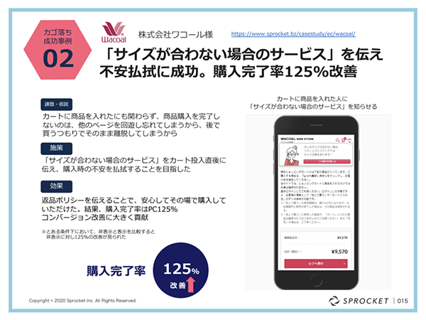 図：事例 株式会社ワコール様