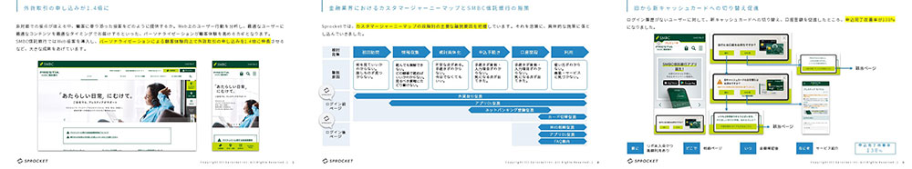 外貨取引の申し込みを1.4倍に伸長させた方法とは？