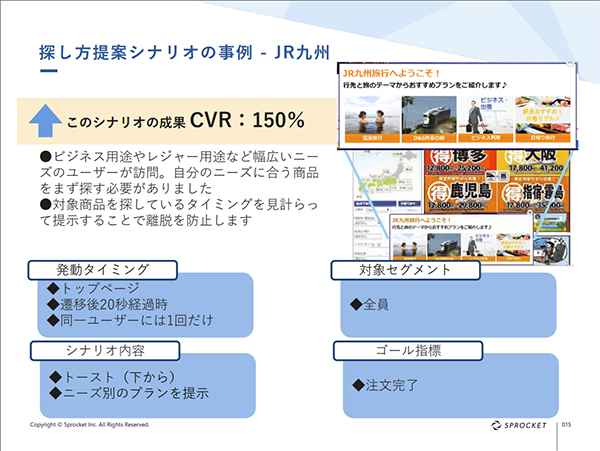 図：探し方提案シナリオの事例