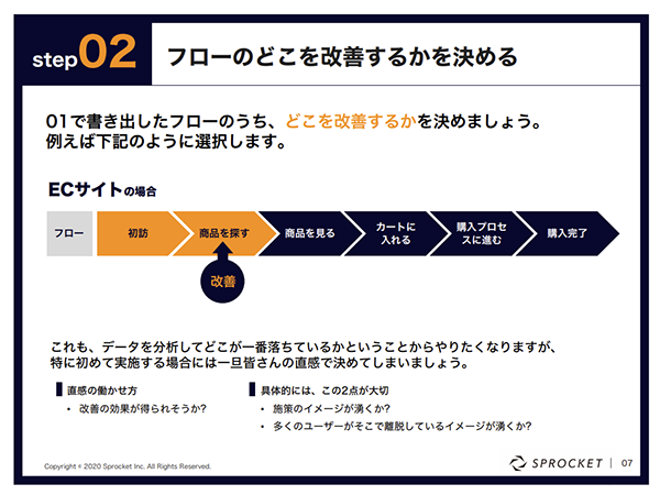 図：フローのどこを改善するかを決める