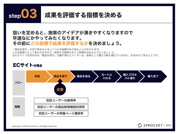 図：成果を評価する指標を決める