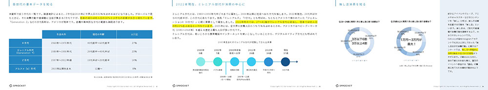 Z世代マーケティング攻略法
