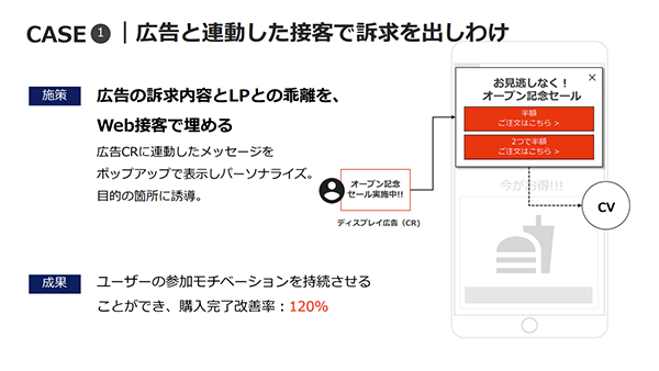 図：ケース1 広告と連動した接客で訴求を出しわけ
