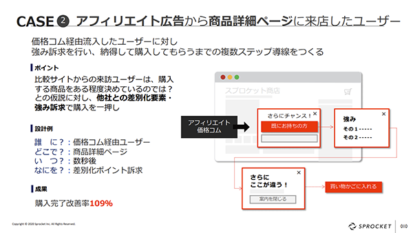 図：ケース2 アフィリエイト広告から商品詳細ページに来店したユーザー