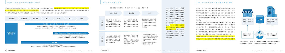 マーケティング目標の達成に欠かせないツール連携