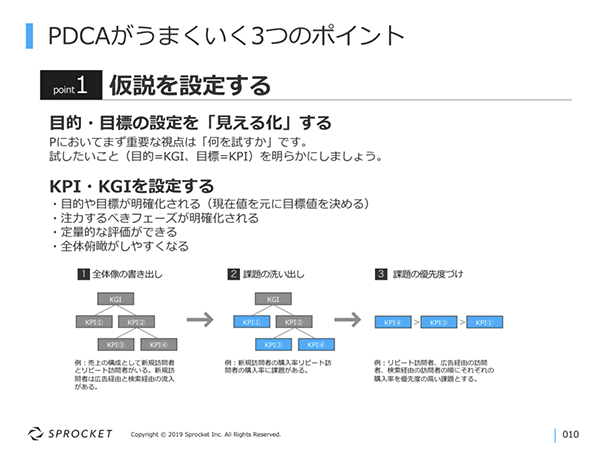 図：PDCAがうまくいく3つのポイント