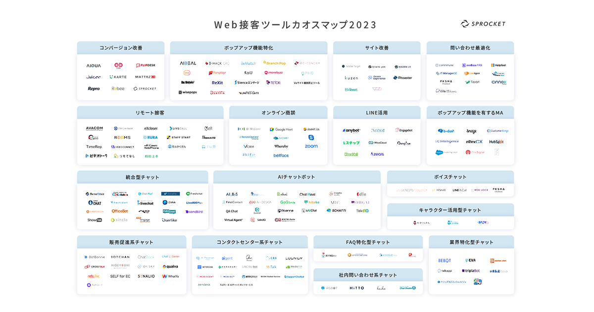 Web接客ツールカオスマップ2023』を公開 | 株式会社Sprocket