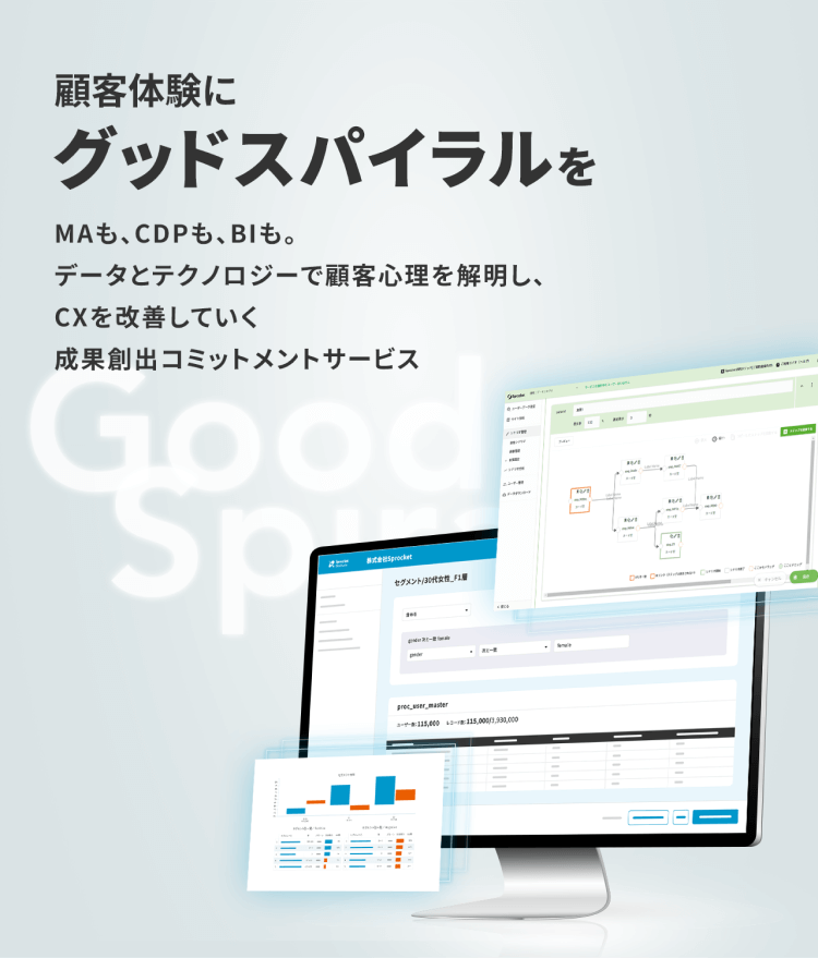 顧客体験にグッドスパイラルを。MAも、CDPも、BIも。データとテクノロジーで顧客心理を解明し、CXを改善していく成果創出コミットメントサービス。