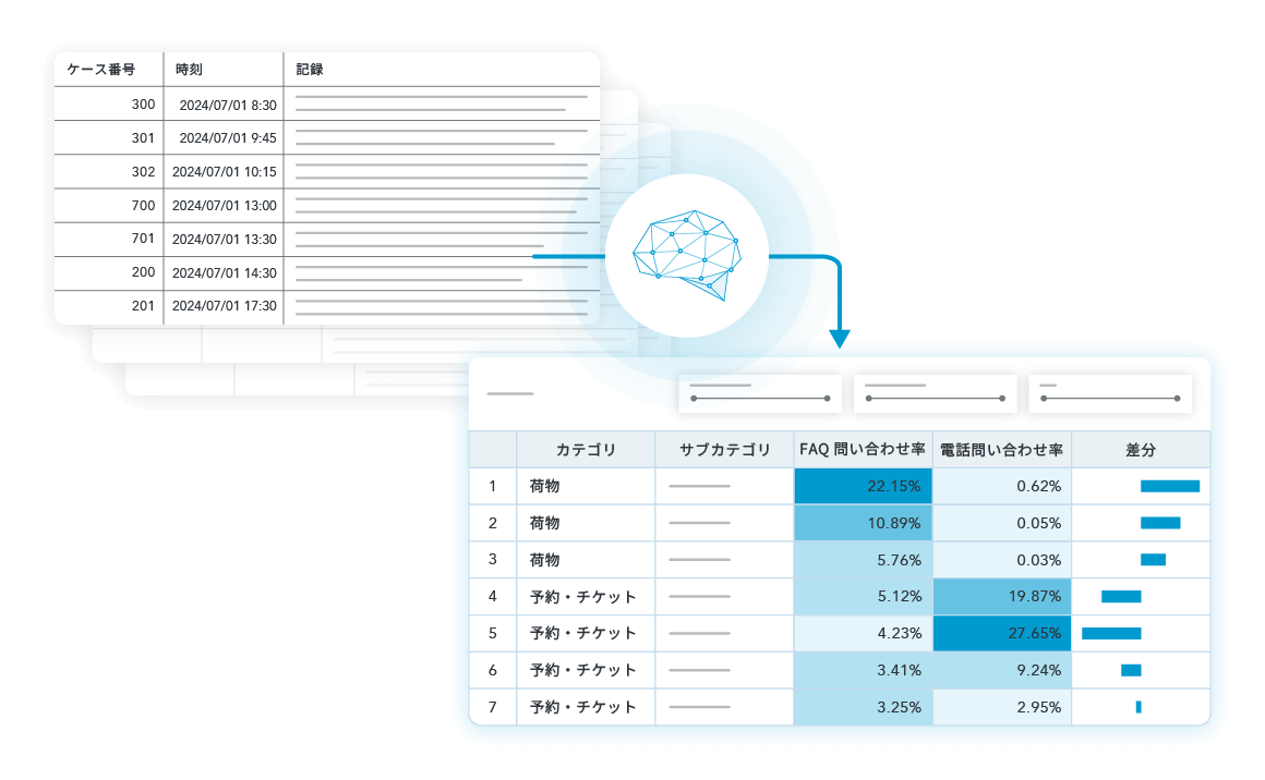 お問い合わせ分析 | 株式会社Sprocket