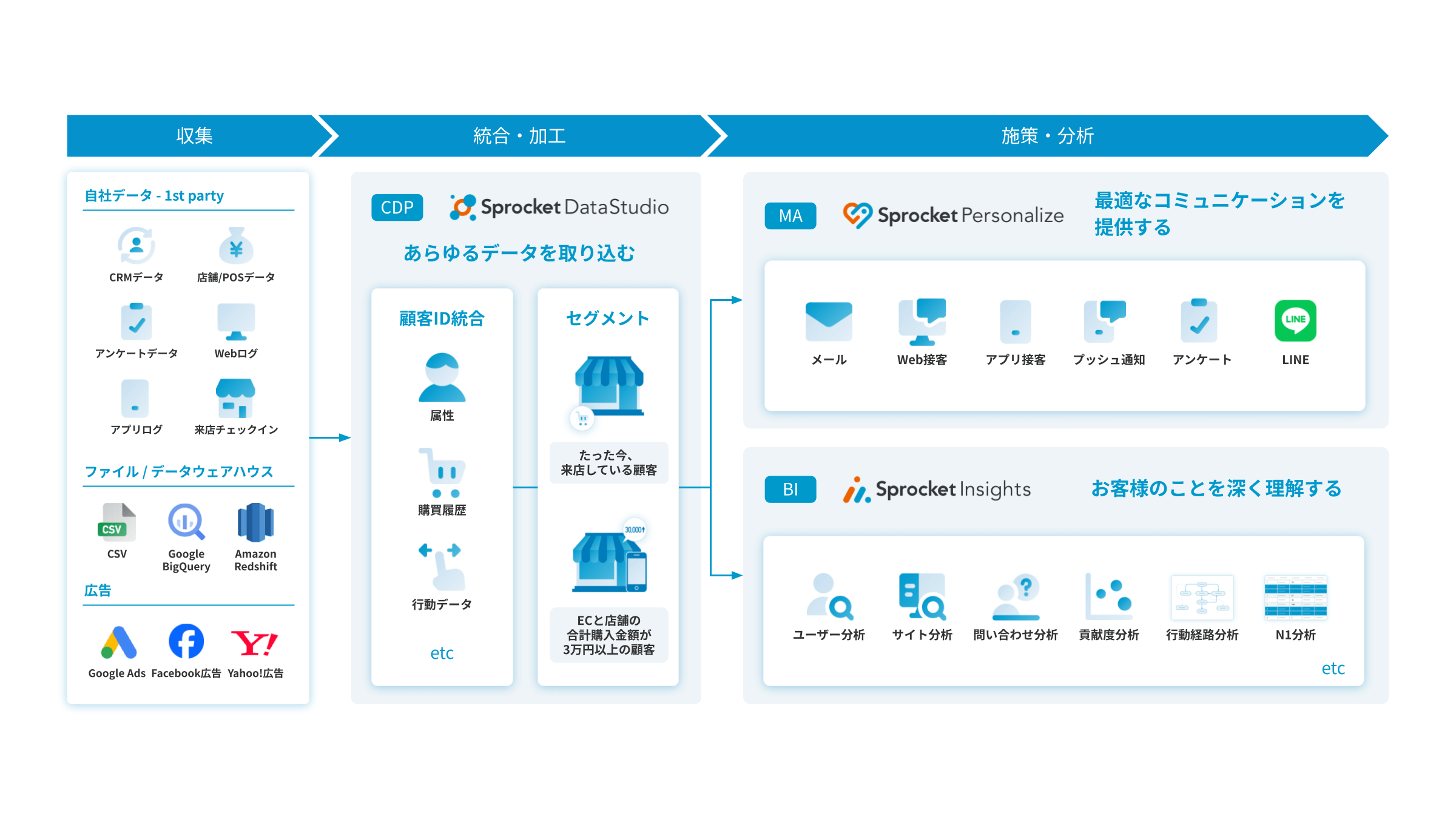 プラットフォーム | 株式会社Sprocket プラットフォーム | 株式会社Sprocket