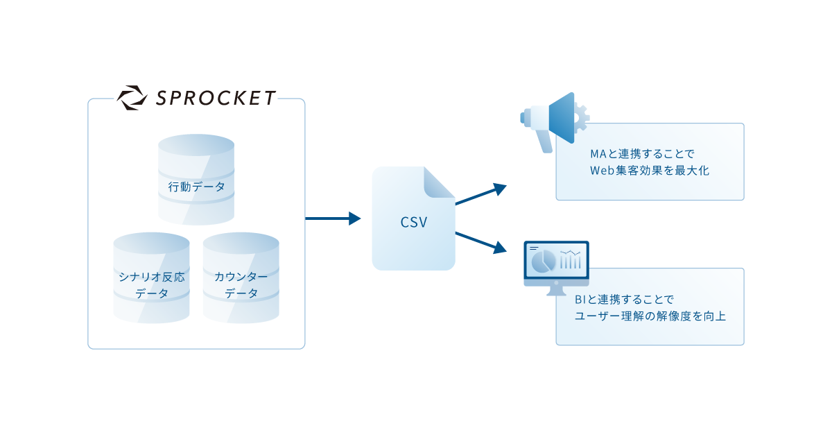 オンラインの行動を可視化するSprocketが、博報堂 ＤＹグループの「HAKUHODO CX FORCE」に参画