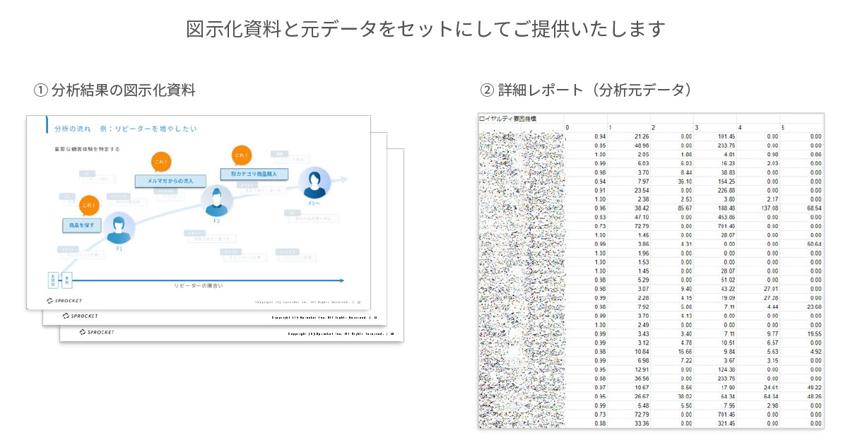 視覚的に整理したレポートとその元データとなる詳細レポート
