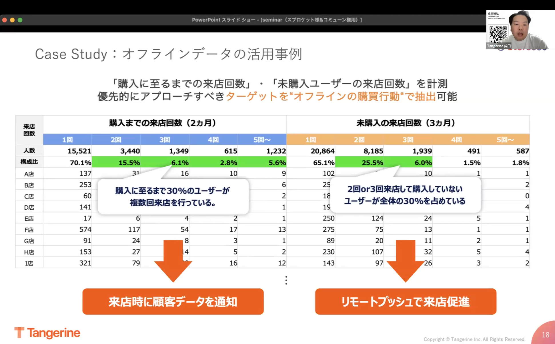 ロイヤルティの向上に直結するKPI