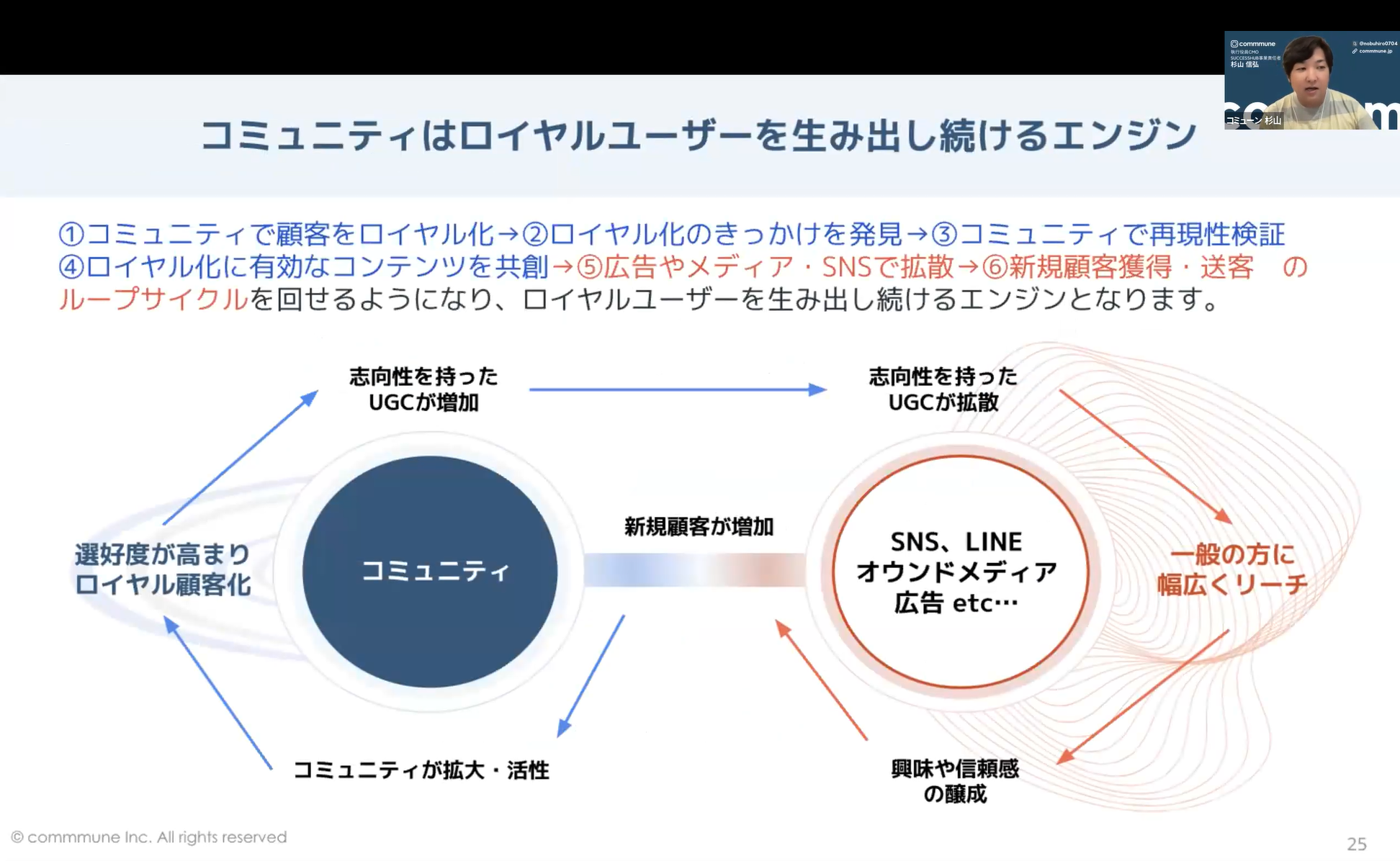 コミュニティマーケティングでロイヤルティを向上する方法