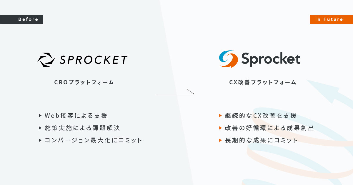 イメージ：Sprocket、Web接客から「CX改善」に事業領域を拡大