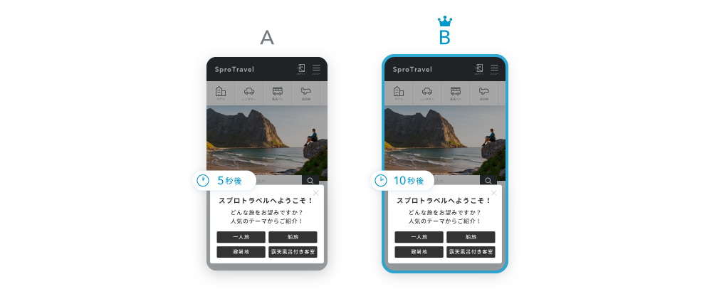 表示タイミングによるA/Bテスト