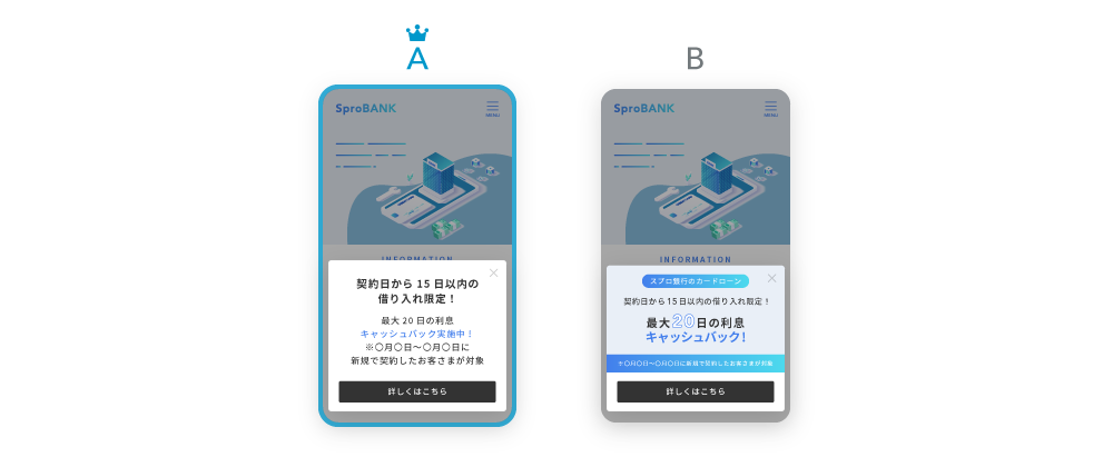 画像とテキストによるA/Bテスト