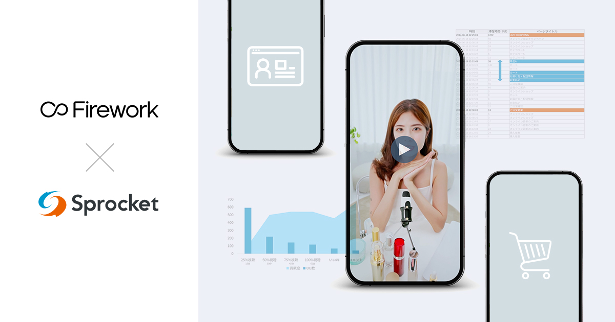 イメージ：FireworkとSprocketが機能連携。動画視聴データを活かしたマーケ効果検証とCX改善を実現