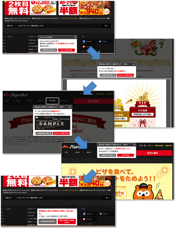 画像：ピザハットサイトにおけるポップアップ。ポップアップで順次ナビゲーション