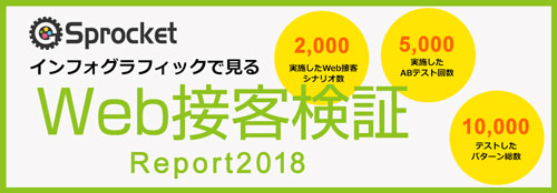 画像：Sprobotインフォグラフィック2018のバナー画像