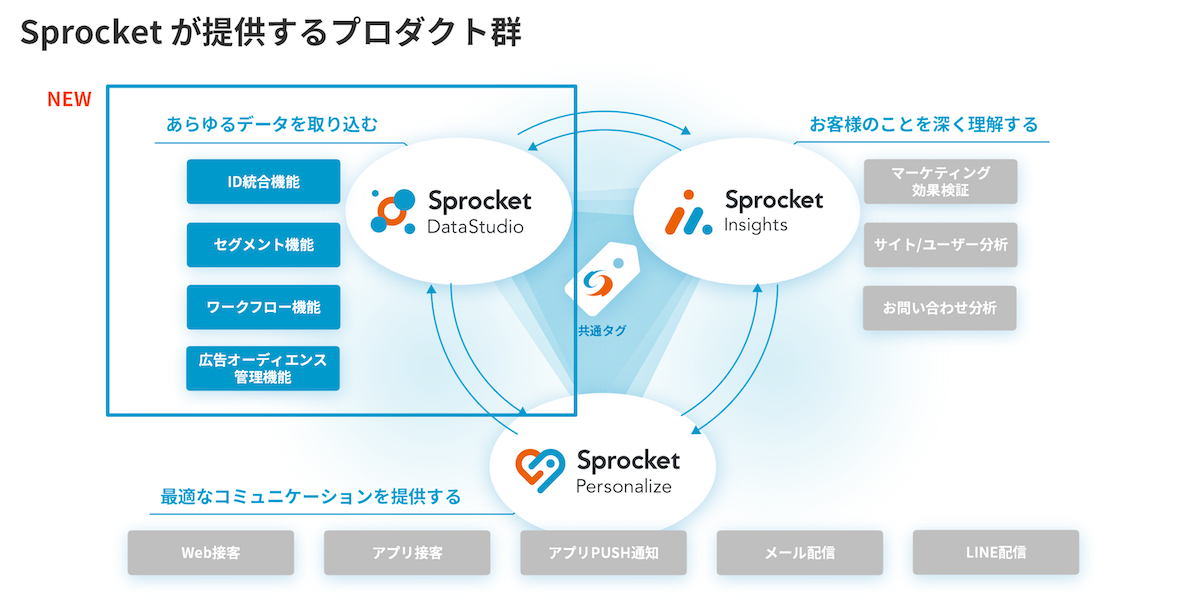 イメージ：Sprocket DataStudio
