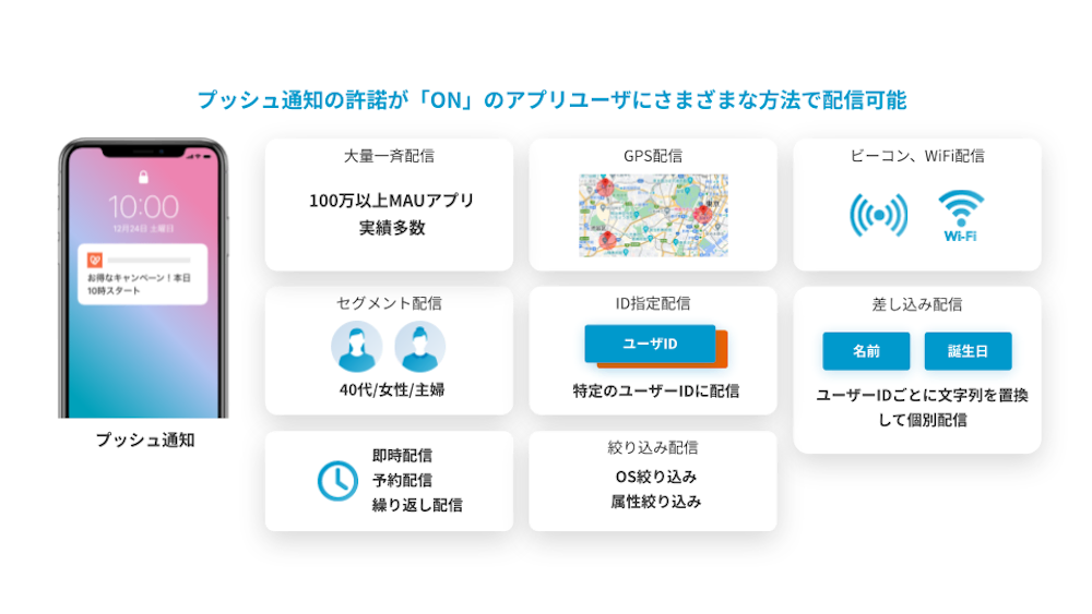 Sprocket Personalizeの新機能「アプリ接客／PUSH通知機能」を