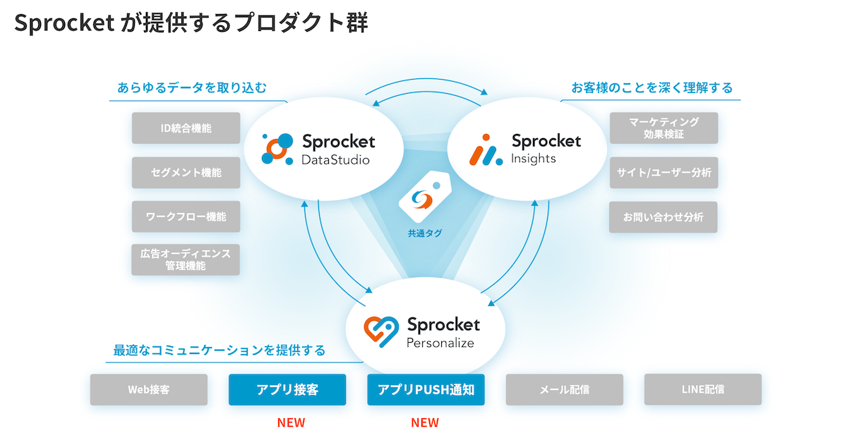 イメージ：Sprocket Personalize アプリ