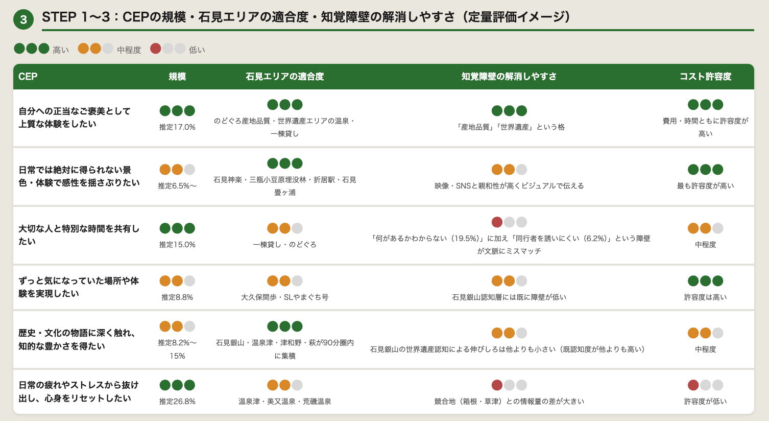 データ分析エージェントによるCEP別の定量評価イメージ