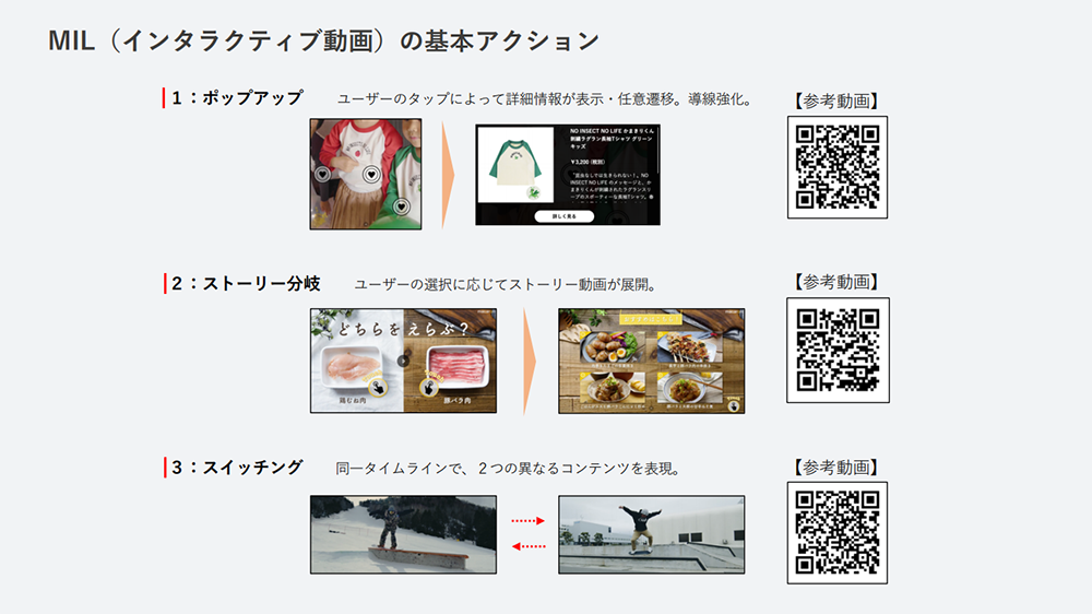 図：MILの基本なアクション。1ポップアップ、2ストーリー分岐、３スイッチング