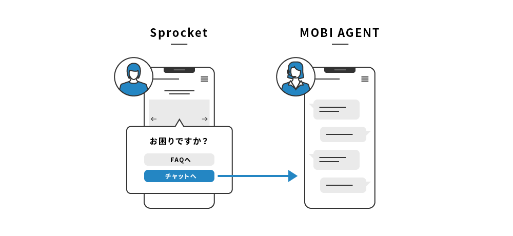 Sprocketとモビーエージェントの連携図