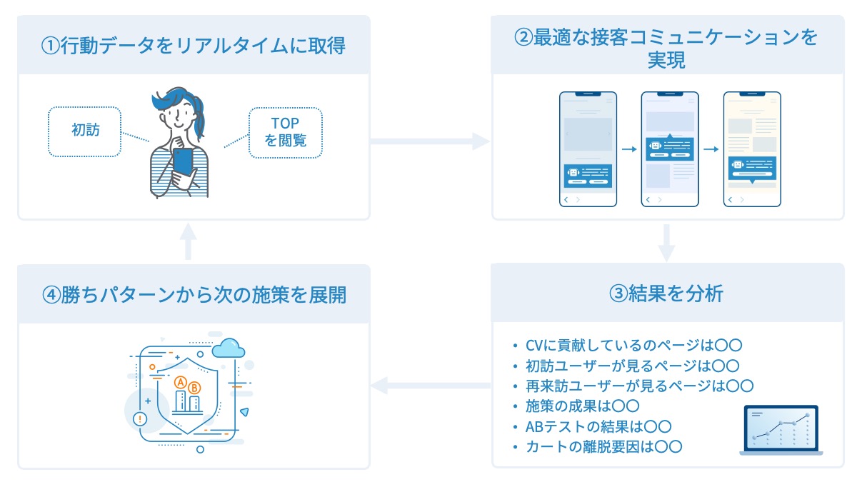 図：サービス内容のイメージ画像