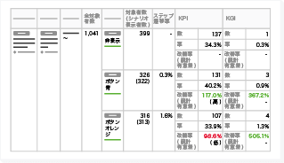 図：シナリオの成果分析１