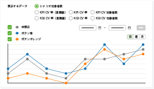 図：シナリオの成果分析２
