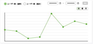 図：ユーザー数分析
