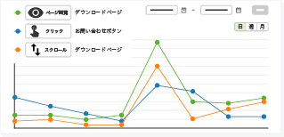 図：行動データ数分析