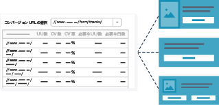 図：コンバージョン影響度分析