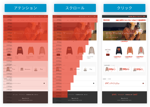 イメージ：ヒートマップ