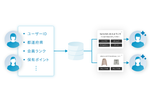 イメージ：データ連携