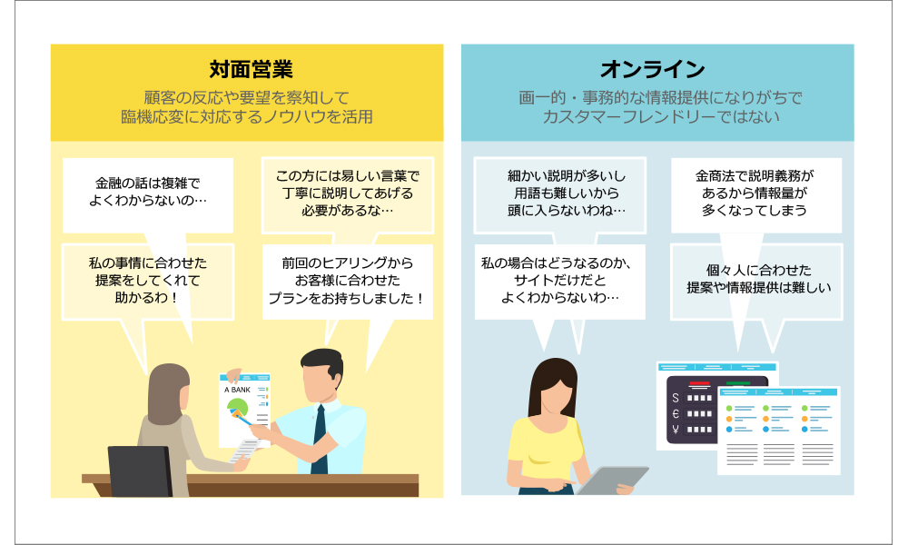 対面営業とオンライン営業の比較
